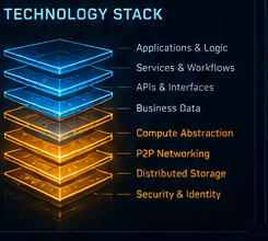 Layered technology stack